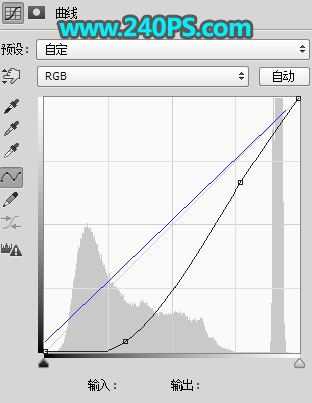 ps怎样给白天美丽的湖岸风景图调出日出晨曦的效果?