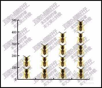 ps怎么设计蜜蜂图案的柱形图表?