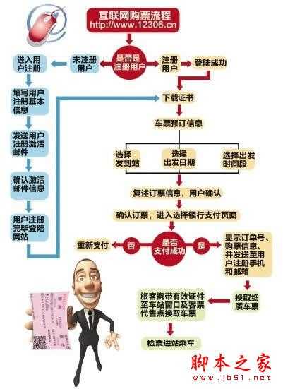 火车订票12306网站抢票成功经验分享(图文)