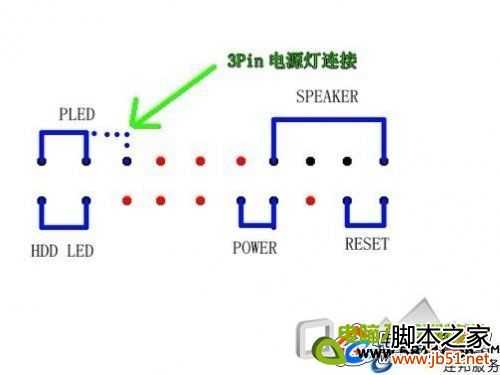 电脑机箱与主板连线教程