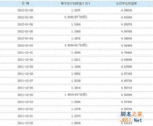 余额宝收益与风险：余额宝收益怎么算以及余额宝有风险吗