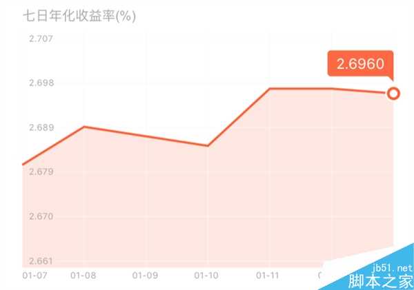 小米全新理财产品月月盈上线 收益超余额宝2倍！